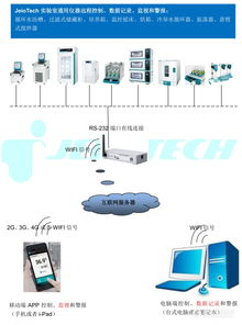 智聯(lián)萬(wàn)物，掌控未來(lái) 全球領(lǐng)先的實(shí)驗(yàn)室儀器物聯(lián)網(wǎng)系統(tǒng)與設(shè)備解決方案